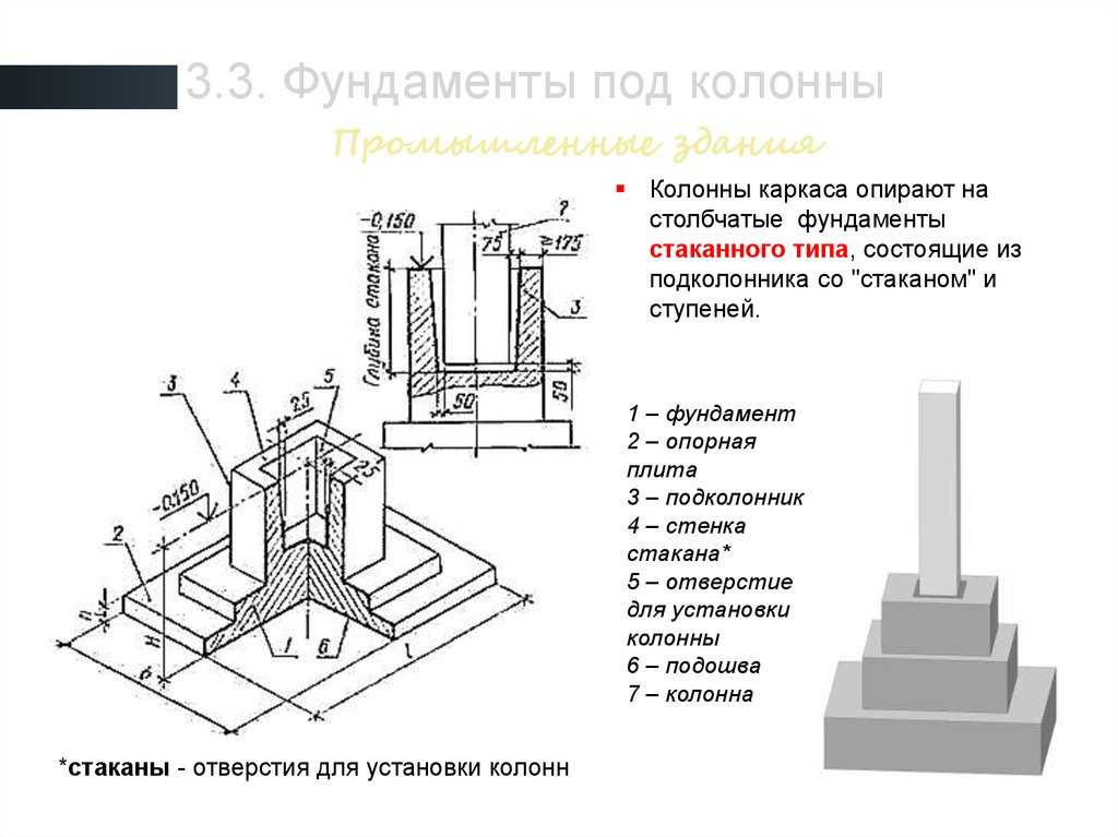 Фундамент промышленных зданий и сооружений: типы конструкций, проектирование и расчет основания под колонны по госту