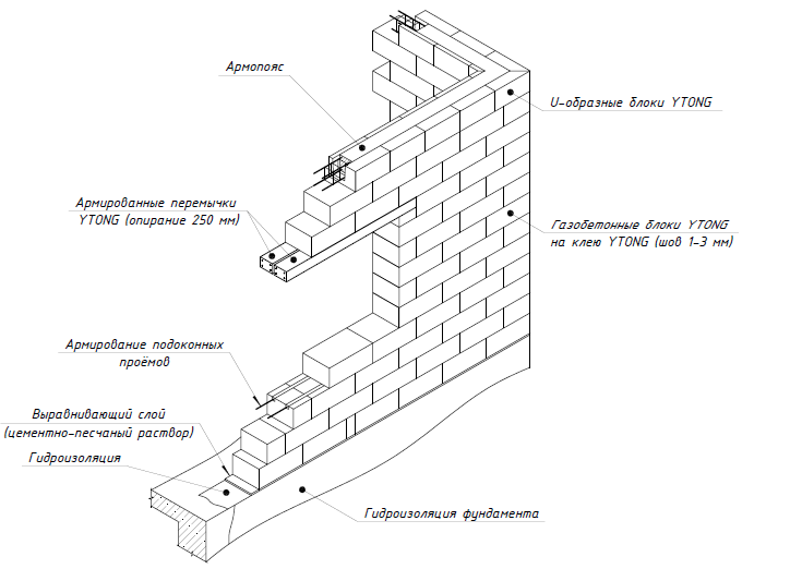 Армирование стен из газобетона - плюсы и минусы, требования