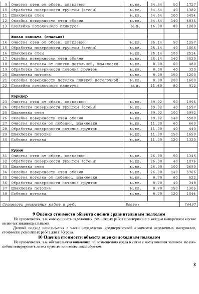 Смета на залитие квартиры образец