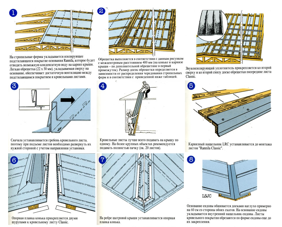 Монтаж кровли схема монтажа