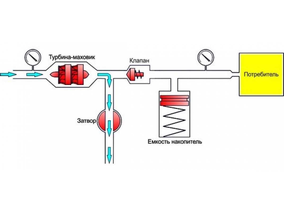 Как сделать магнитный преобразователь воды:  принцип работы и какая бытовая техника нуждается в магнитном преобразователе? обзор +видео