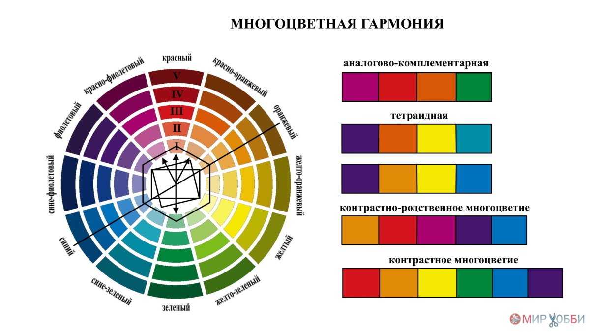 Цветовой круг. теория на практике