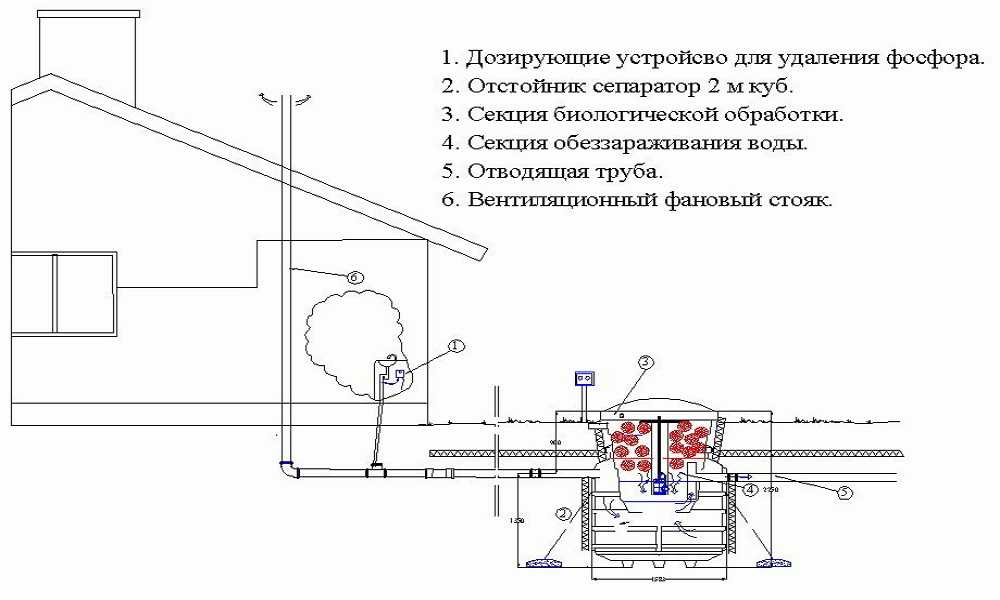 Электропроводка в каркасном доме своими руками - пошаговая инструкция