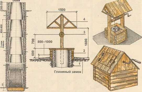 Изготовление декоративного колодца на даче своими руками с пошаговой инструкцией