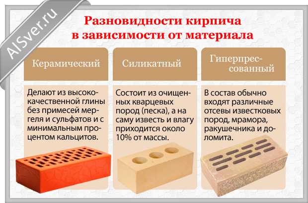 Силикатный кирпич презентация