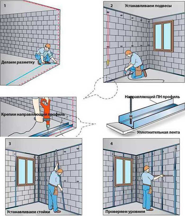 Что делается первым полы или стены. что раньше — натяжной потолок или обои: рекомендации по порядку ремонтных работ