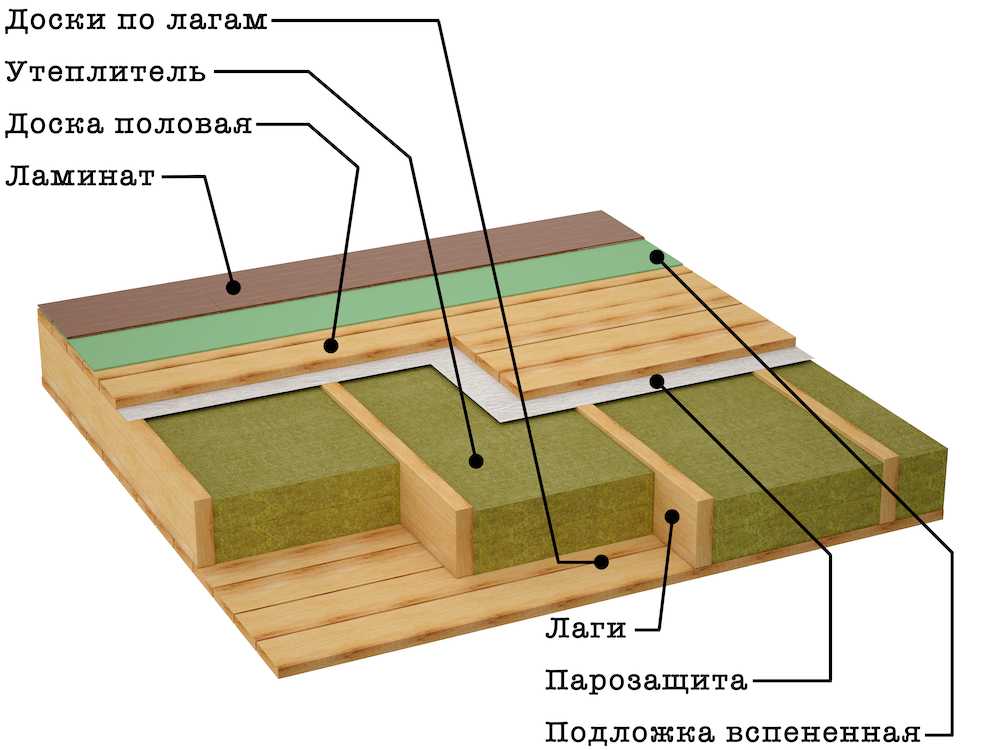 Черновой пол в деревянном доме 🏠 своими руками: инструкция