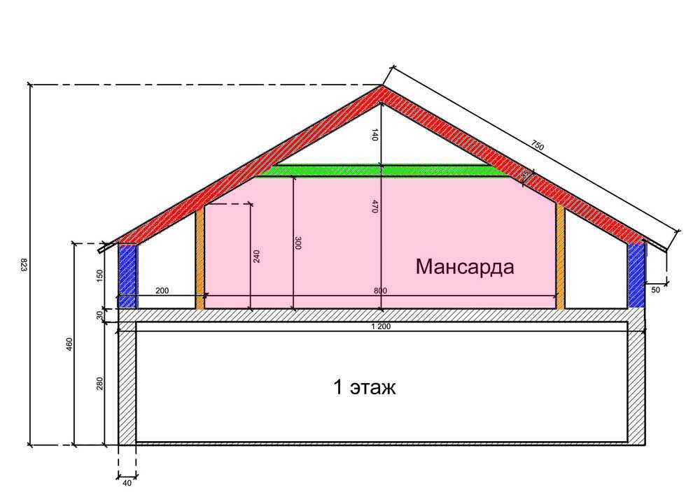 Высота дома больше ширины. 2 Скатная кровля чертеж. Мансарда под двускатной крышей схема. Высота конька двухскатной крыши для мансарды. Стропильная система полумансардной крыши чертежи.