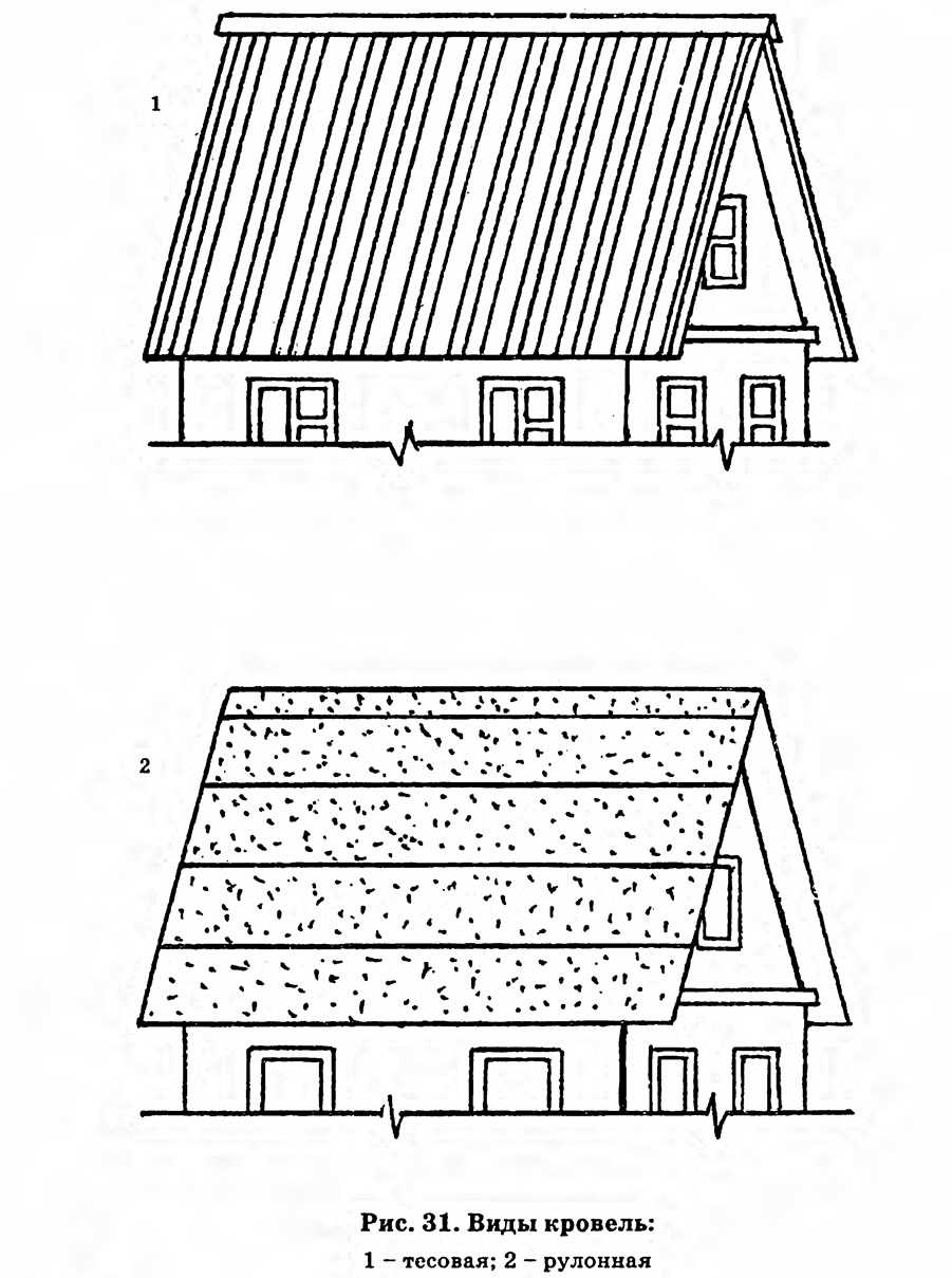 Тесовая крыша – характеристика, особенности конструкции и сборки. делаем тесовую крышу из досок своими руками