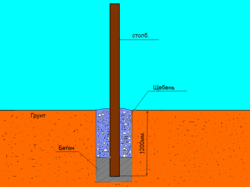 Бетон принято считать незаменимым материалом, ведь без него не обходится ни одна стройка Жаль, что работать с цементно-песчаным раствором нужно при плюсовой температуре, что очень тормозит освоение загородного участка Именно для того, чтобы снять данное о