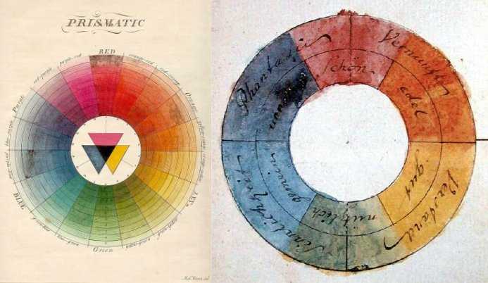 Что такое цветовой круг и как им пользоваться