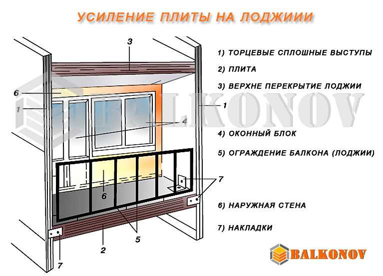Какой вес выдерживает балкон в кирпичном доме?