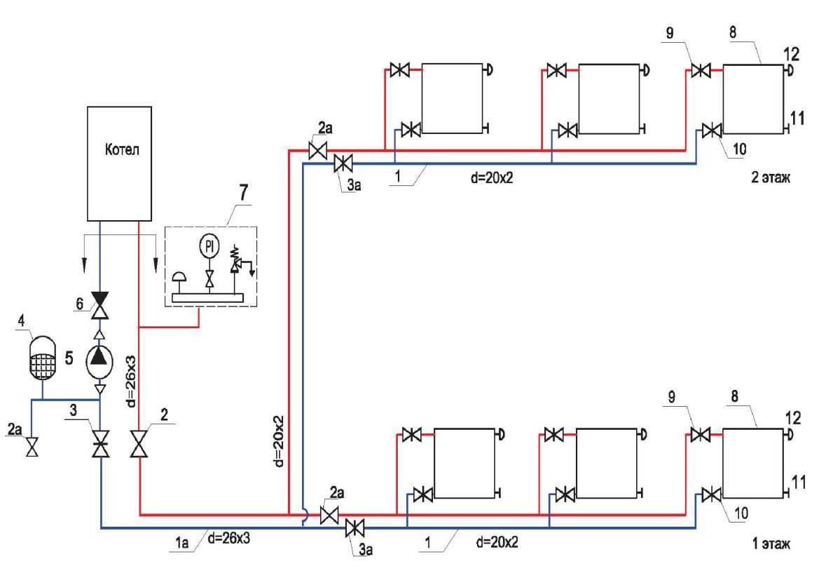 Самотечная система отопления с естественной циркуляцией: схема однотрубной и двухтрубной системы для частного дома