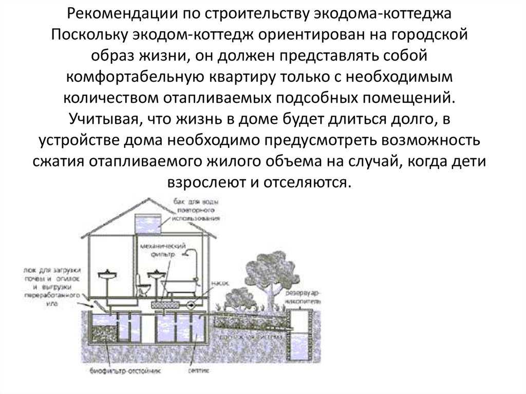 Экологичнный каркасный дом – из чего построить, чтобы он не наносил вред людям