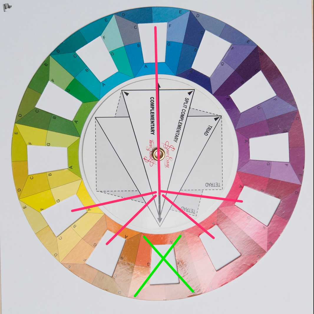 Теория цвета в живописи - понятия, характеристика и названия основных и дополнительных цветов