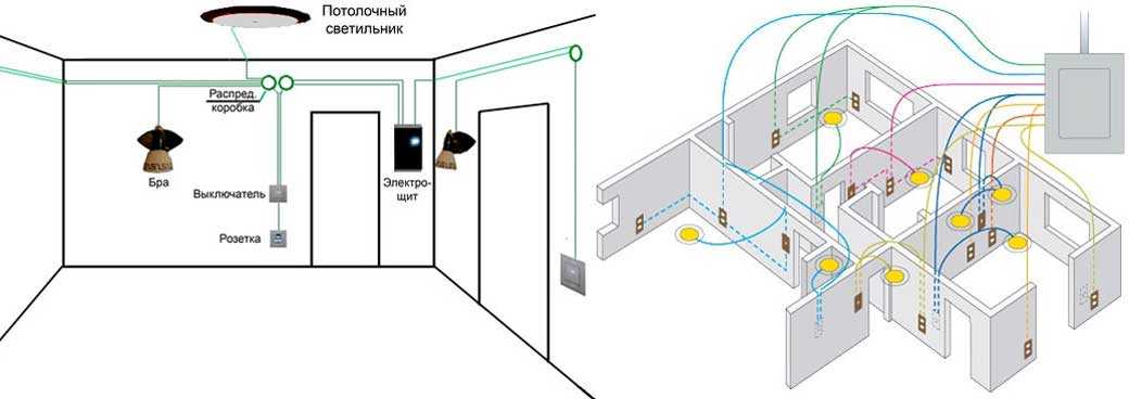 Как правильно сделать разводку электрики в квартире