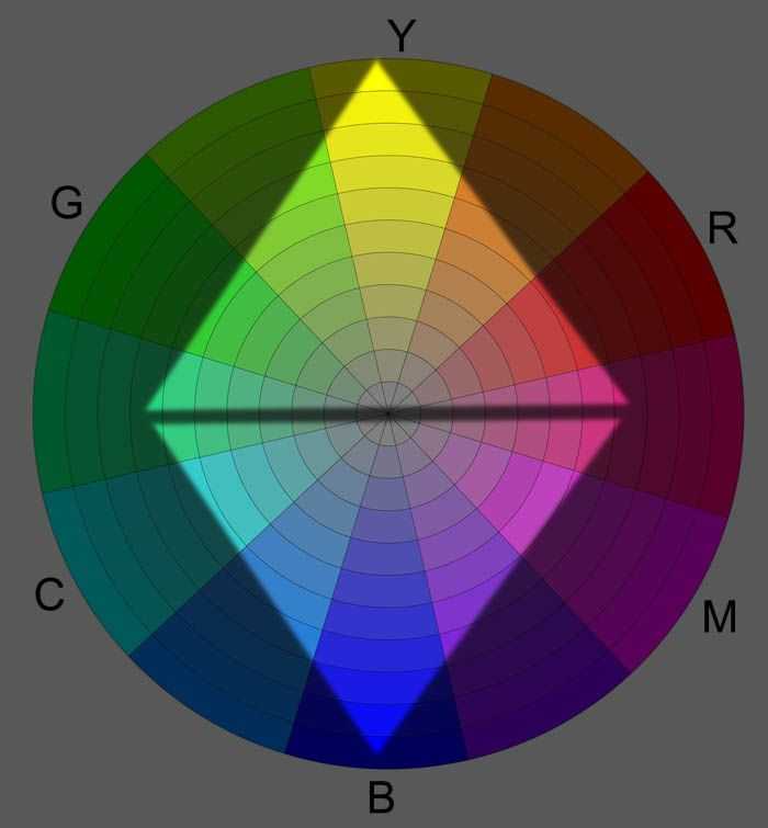 Цветовой круг иттена – как создавать гармоничные цветовые комбинации?