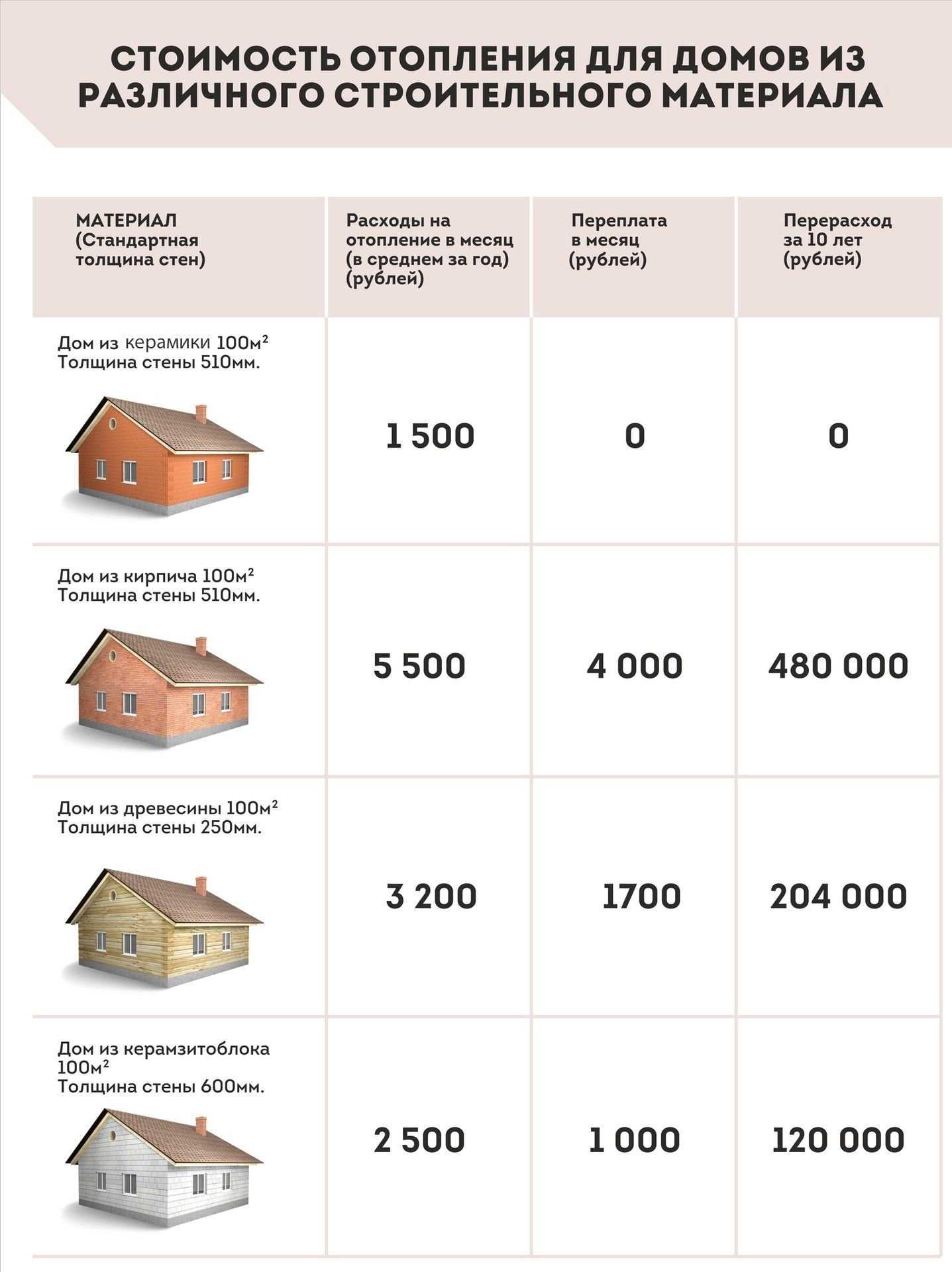 Сколько стоит построить дом в 2023 году: цены и расчеты