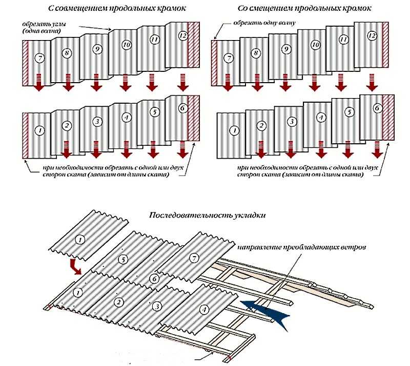 Укладка шифера: 7 или 8-ми волнового, описание способов для односкатной крыши