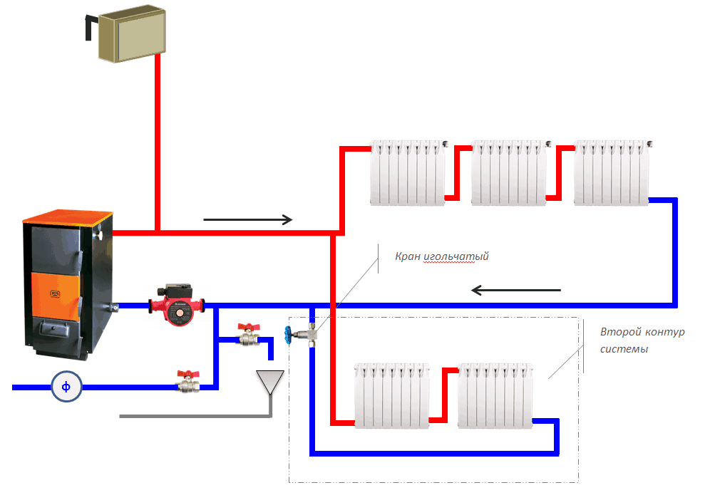 Схема отопления с принудительной циркуляцией двухэтажного дома – решение проблемы с теплом