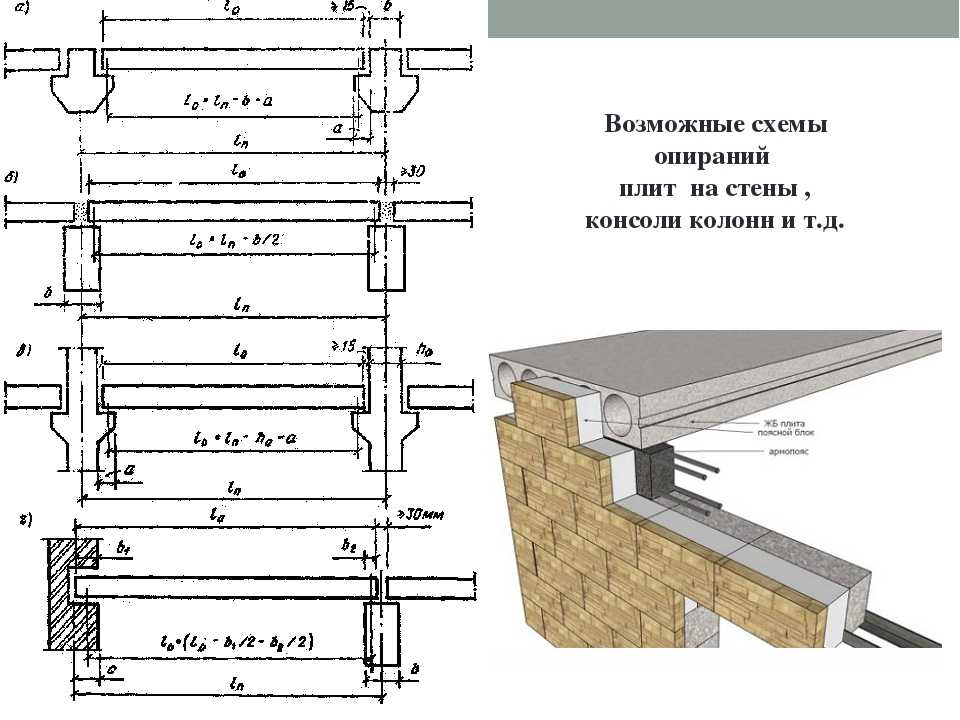 Пошаговая инструкция по укладке плит перекрытия в здании