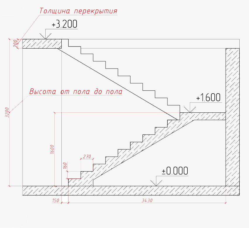 Бетонная лестница своими руками: инструкция (видео и фото)