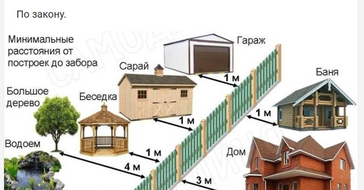Где в россии по закону нельзя строить дом