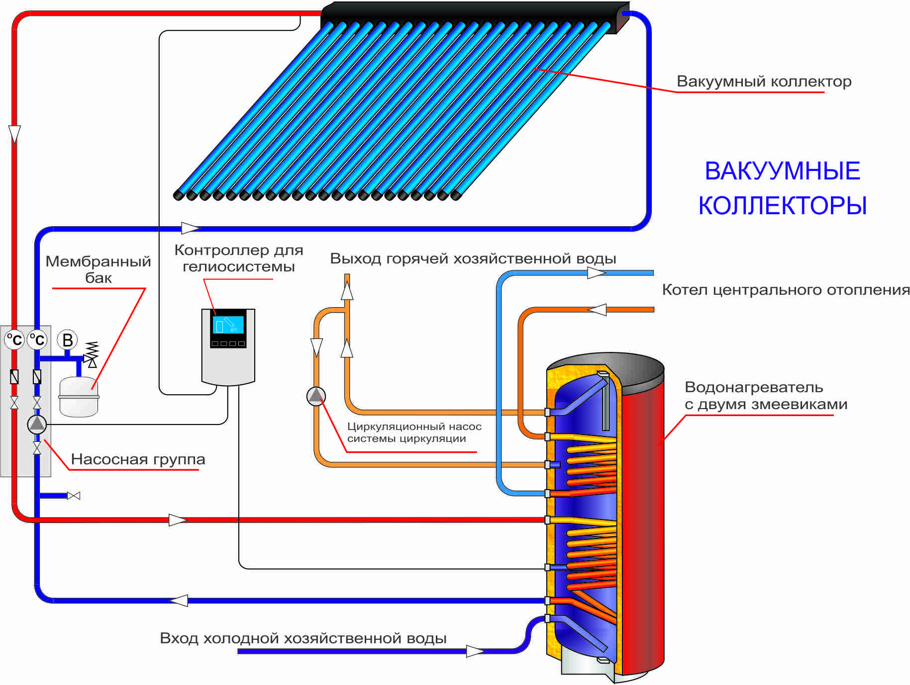 Солнечный водонагреватель для дачи: инструкция +видео