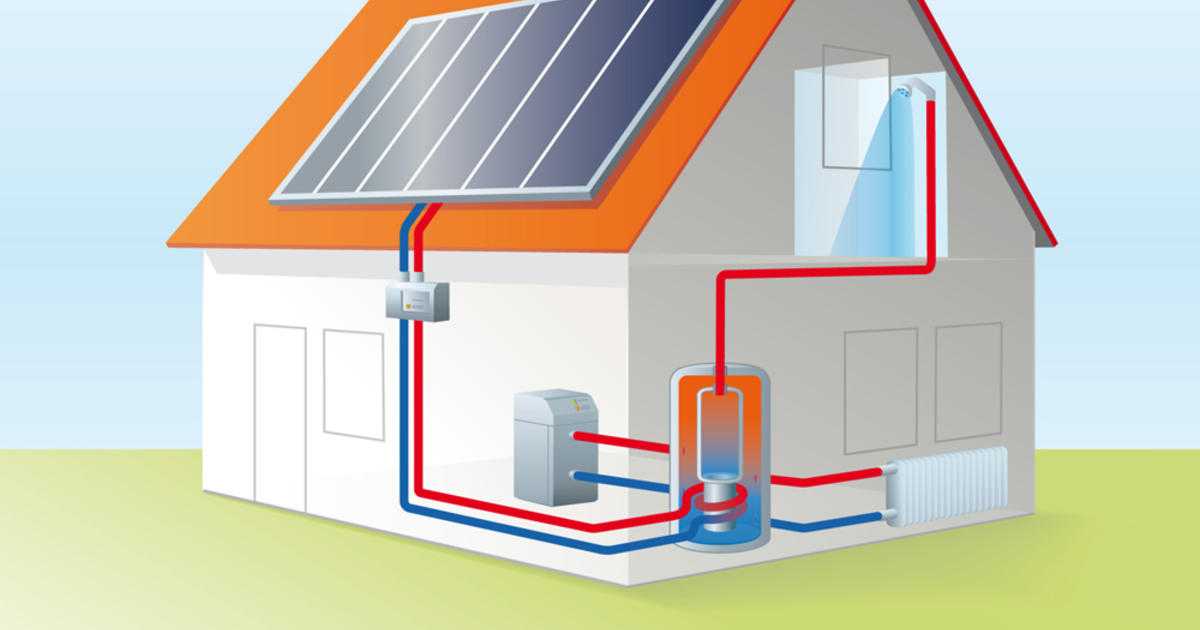Варианты альтернативного отопления частного дома без газа и электричества