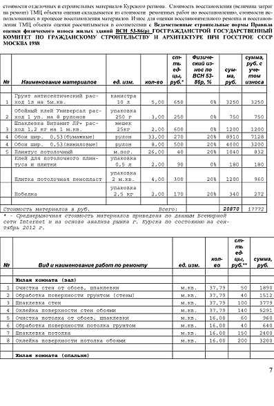 Смета на залитие квартиры образец