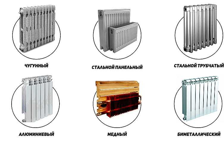 2021 ᐈ 🔥 (+47 фото) лучшие радиаторы отопления для частного дома