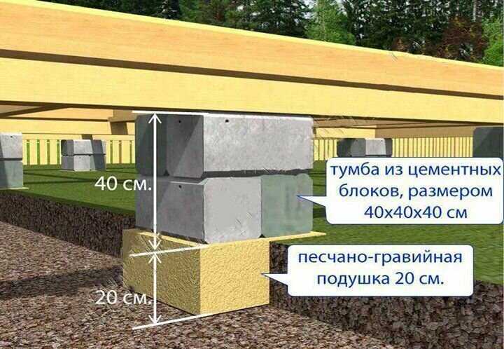 Мелкозаглубленный фундамент из блоков 20х20х40 своими руками - stroiliderinfo.ru