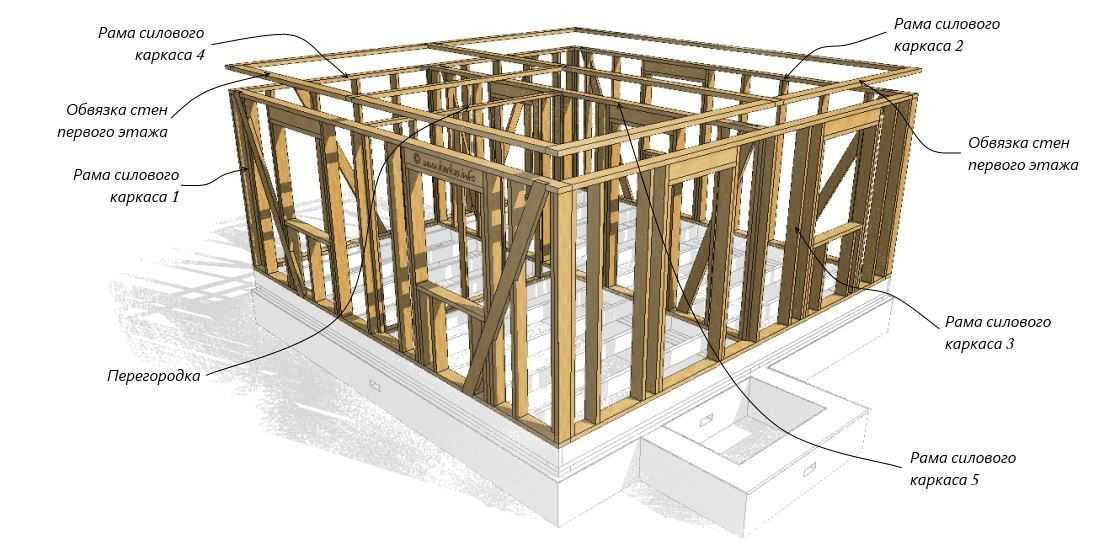 Строительство быстровозводимых домов из дерева и металлоконструкций.