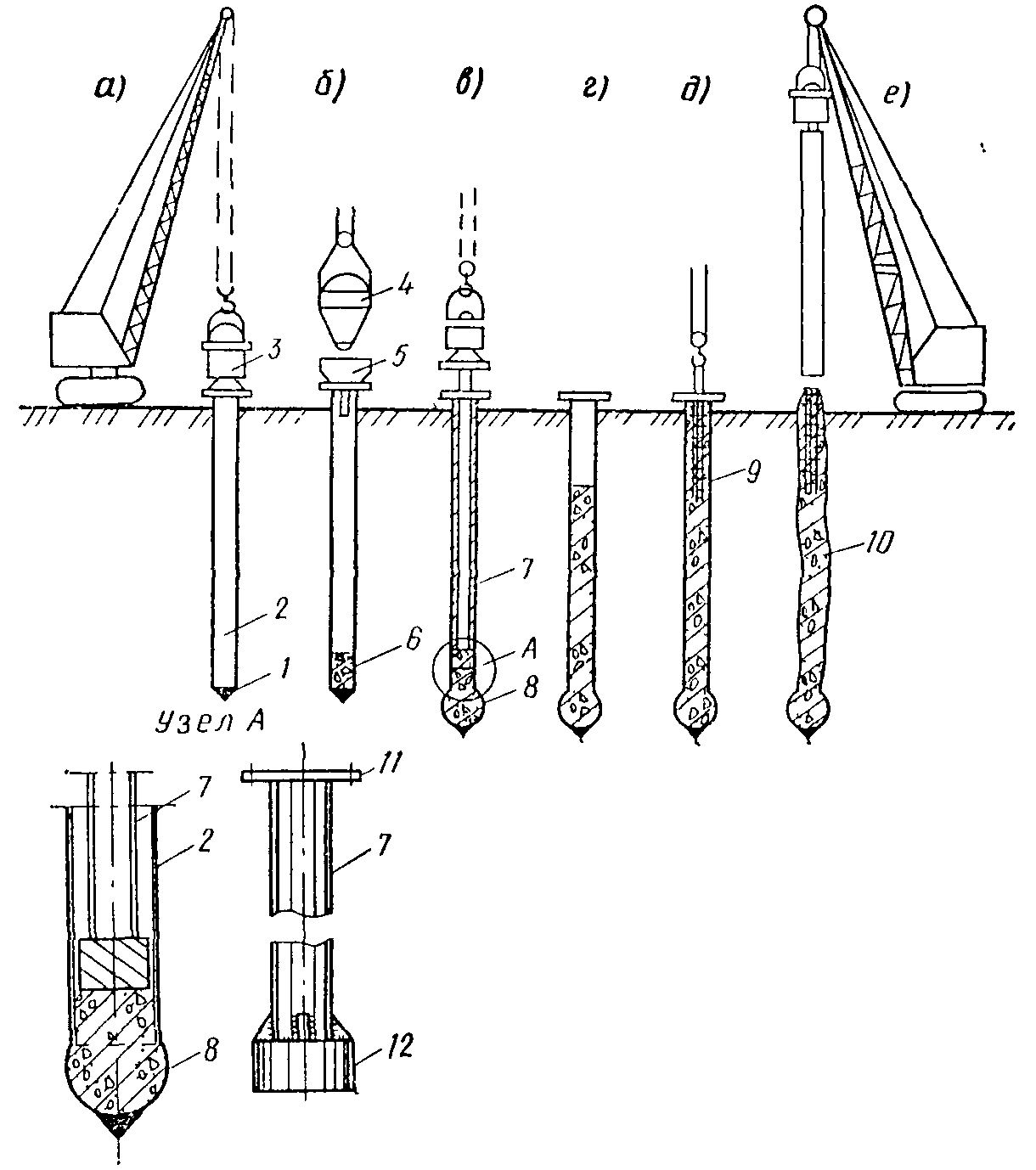 Устройство свай. Буронабивные сваи технология устройства. Технологическая схема устройства вибротрамбованных свай. Набивные сваи технология башмак. Схема устройства буронабивных свай.