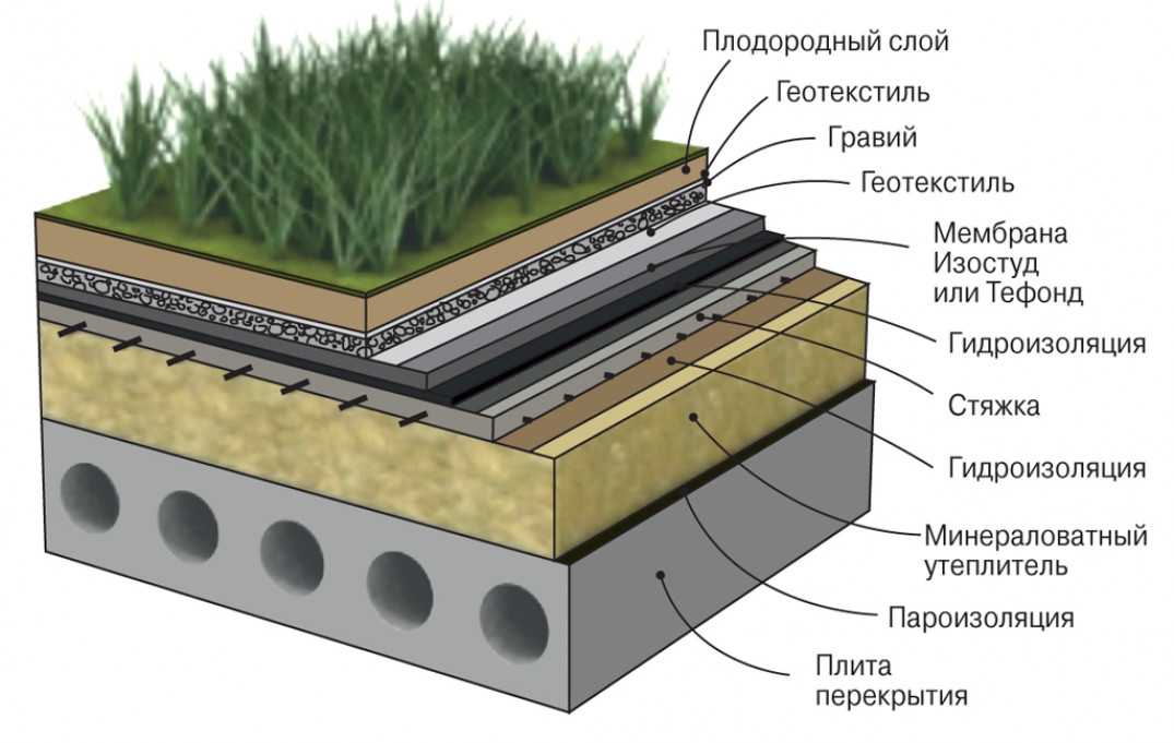 Что такое пирог на стройке