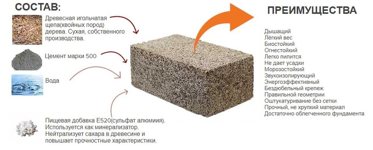 История возникновения и использование бетона, цемента