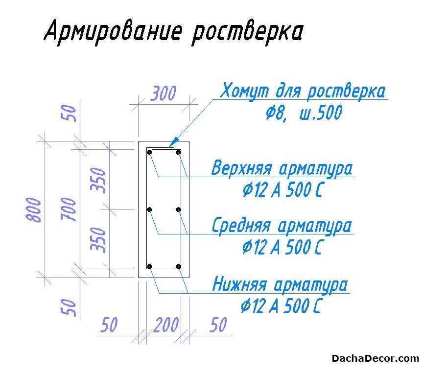 Расчет количества арматуры для фундаментной плиты: шаг арматуры, диаметр, калькулятор