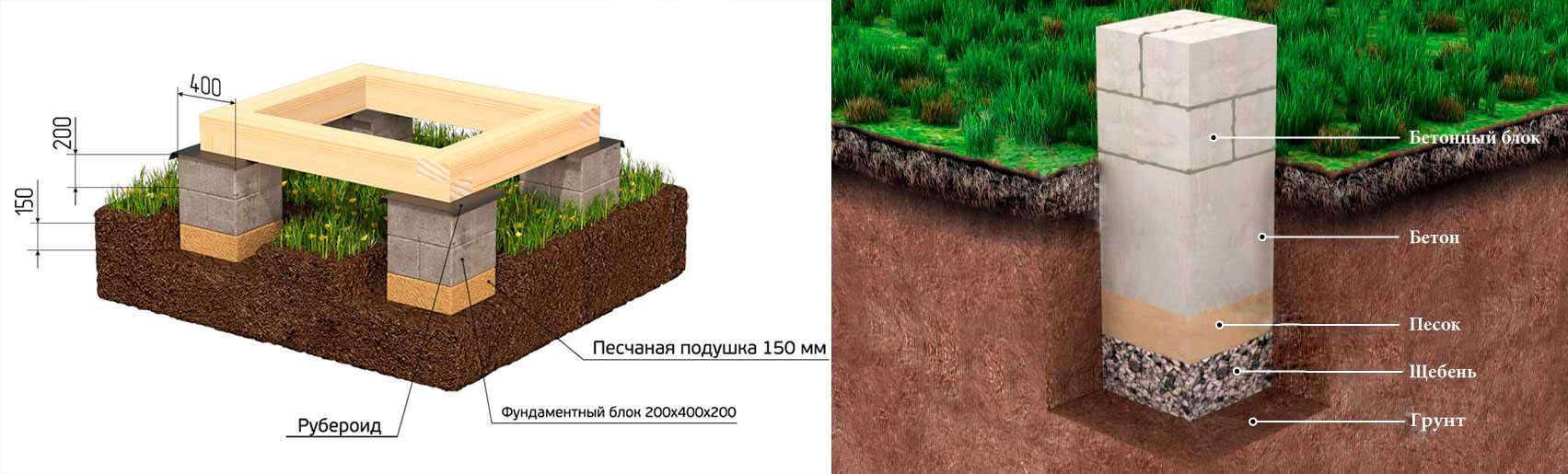 Какой фундамент лучше на глинистой почве?