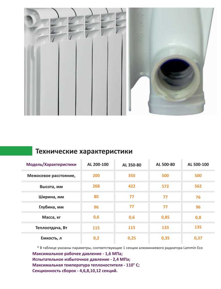 Топ-8 лучших биметаллических радиаторов – рейтинг 2022 года