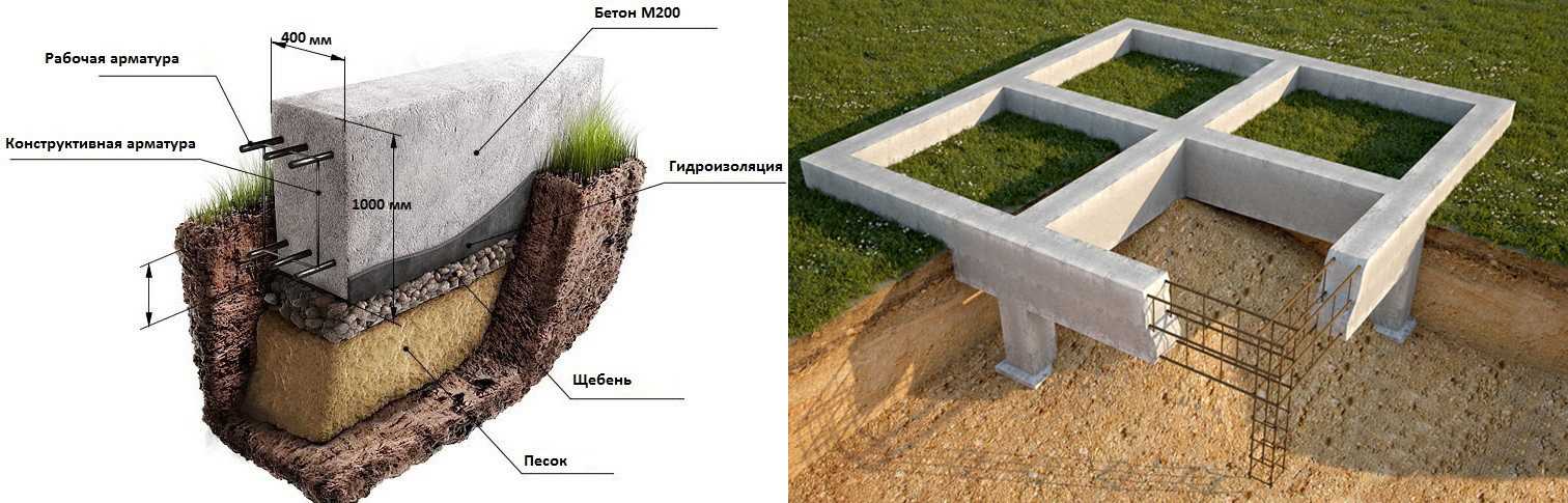 Монолитный плитный фундамент, его плюсы и минусы. структура монолитной плиты. 