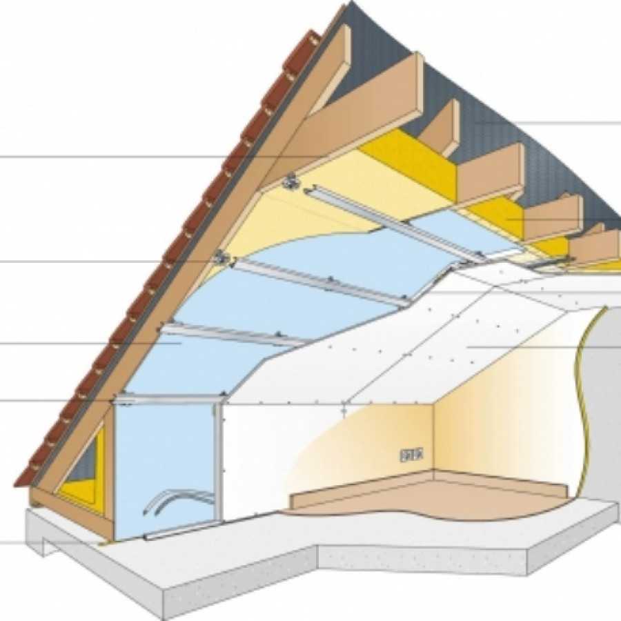 Утепление мансардной крыши: как правильно утеплить крышу частного дома изнутри для зимнего проживания и какой утеплитель лучше