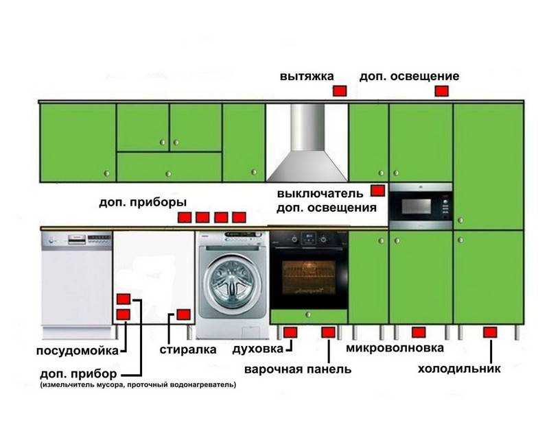 Можно ли ставить микроволновку на холодильник: 4 нюанса  | mirnadivane.ru