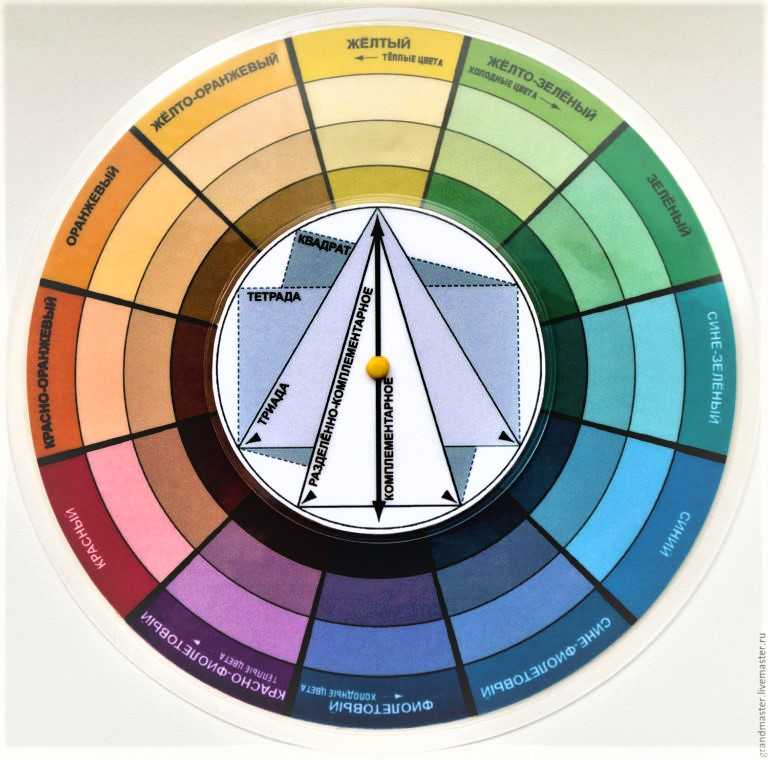Теория цвета в живописи  определение в колористике, описание базового  цвета