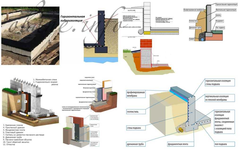 Как сделать гидроизоляционные материалы и их применение для разных фундаментов? обзор и пошагово +видео