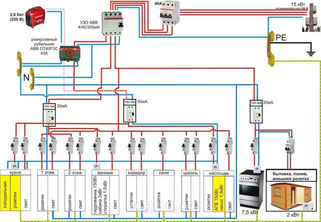 Как провести электричество в частный дом своими руками: видео монтажа и схема электропроводки