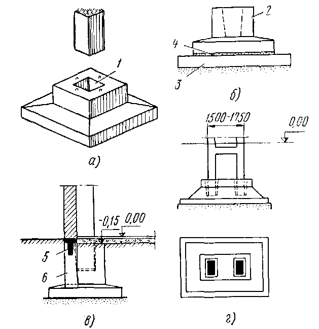 Проектирование фундамента под металлическую колонну. расчёт столбчатого фундамента под колонну при действии вертикальной нагрузки и момента в одном направлении