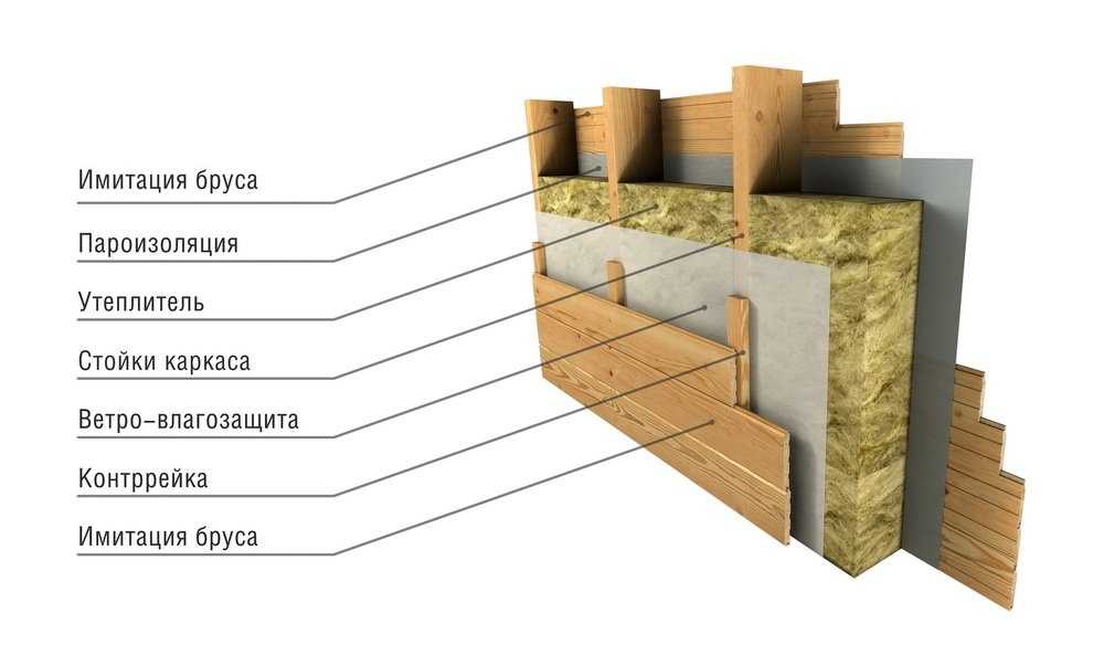 Как собирается конструкция каркасного дома из дерева
