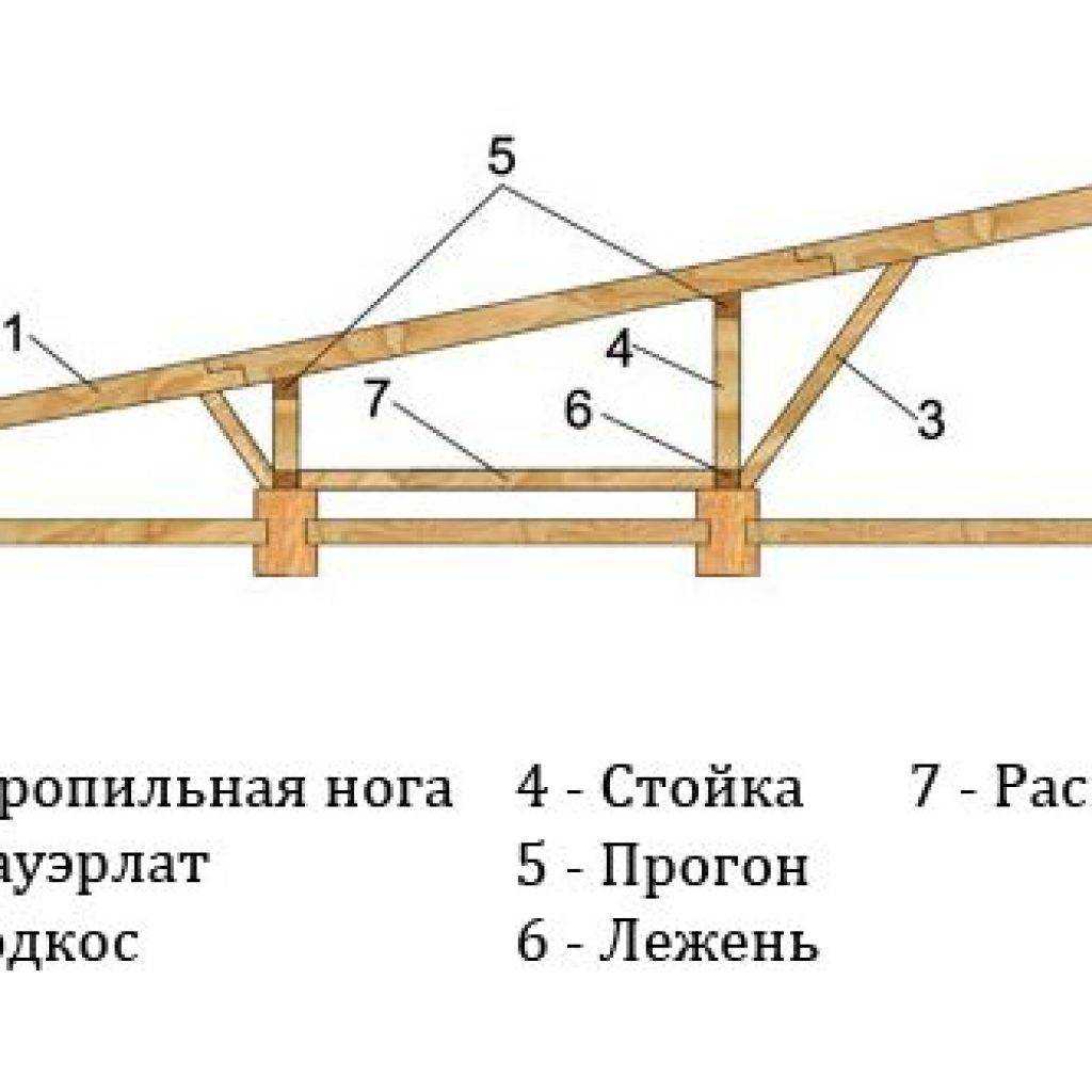Как сделать односкатную крышу своими руками