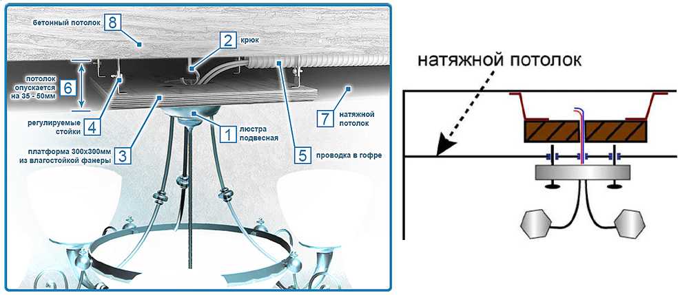 Установка люстры на натяжной потолок — способы крепления и инструкция по монтажу