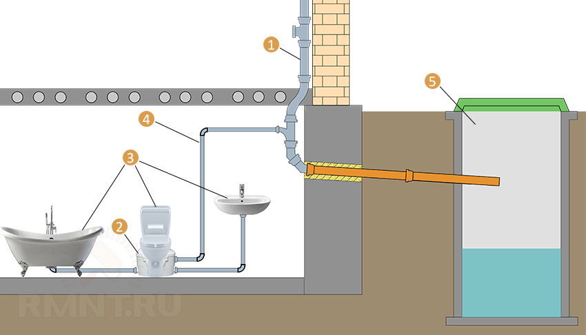 Как выполнить перепланировку санузла в квартире с помощью принудительной канализации: особенности применения и установки